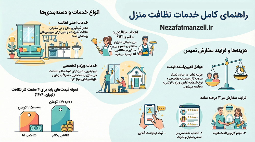 خدمات نظافت منزل